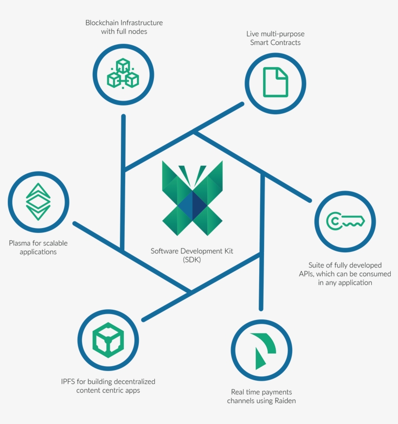Bootstrap Blockchain Development - Internal Angle, transparent png download
