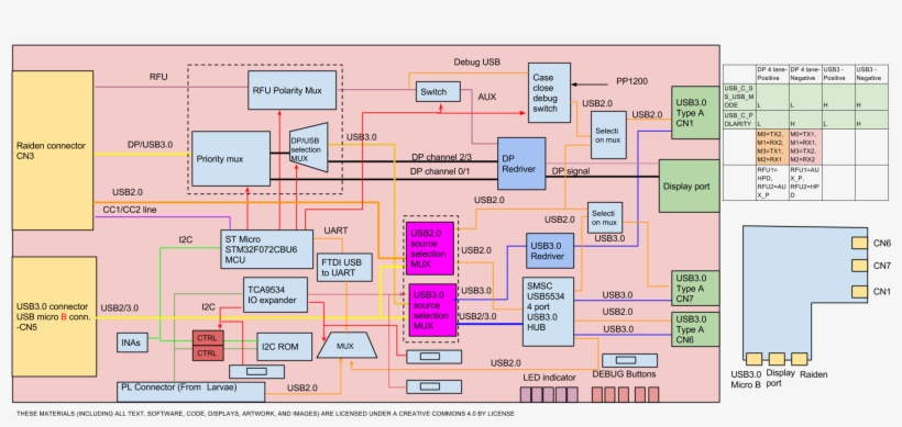Block Diagram - Diagram, transparent png download