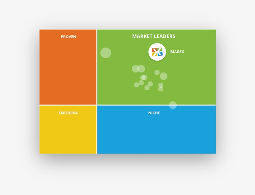 Imagex Ranked - Graphic Design, transparent png download