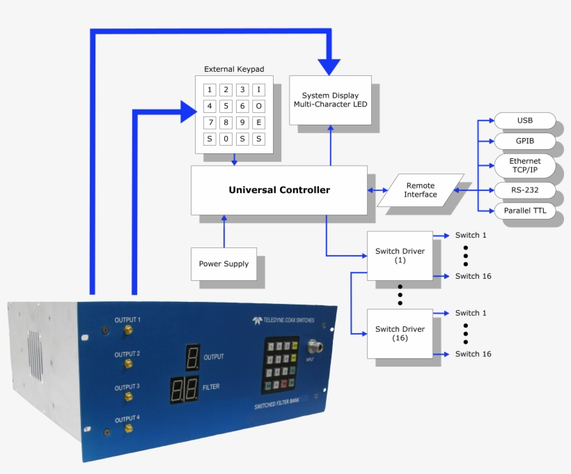 Visio-matrix Flowchart - Flowchart, transparent png download