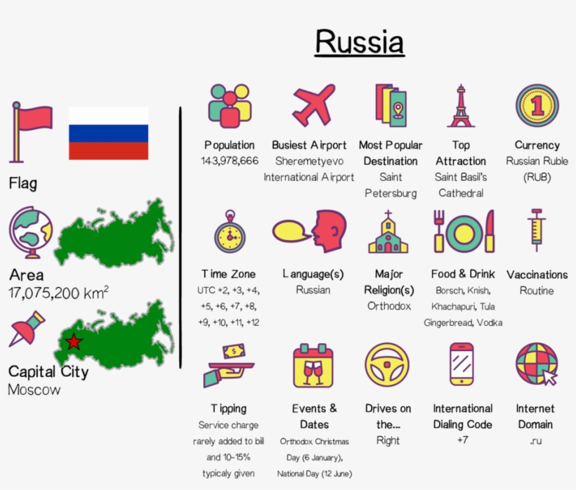 Russia Tt - Portable Network Graphics, transparent png download