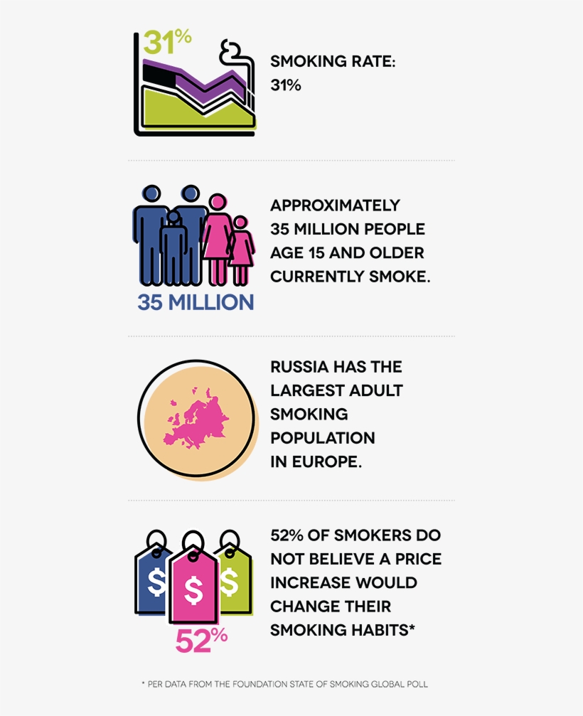 Approximately 35 Million People Age 15 And Older Currently - Smoking, transparent png download