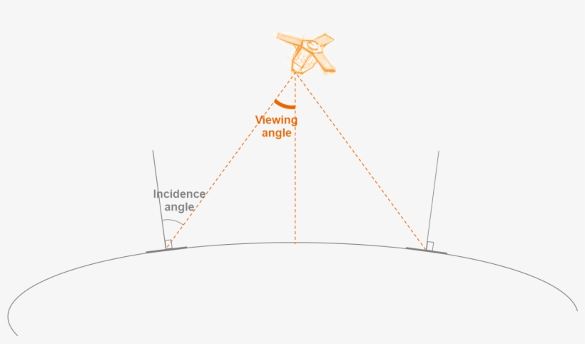 Geostore - Angle Conversion - Diagram, transparent png download