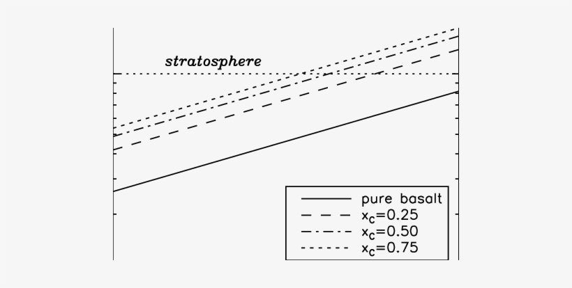 Estimated Plume Heights For Coal-basalt Eruptions - Number, transparent png download