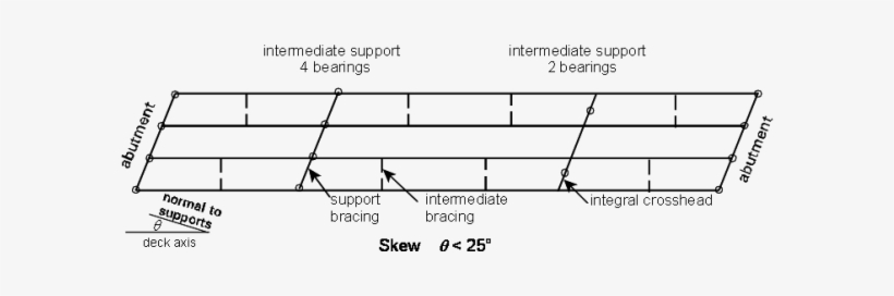 R23 Fig2 - Skew Bridge Definition, transparent png download