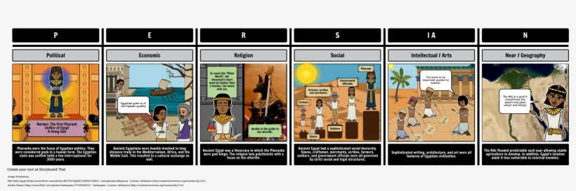 Intro To Ancient Egypt - Ancient Egypt, transparent png download