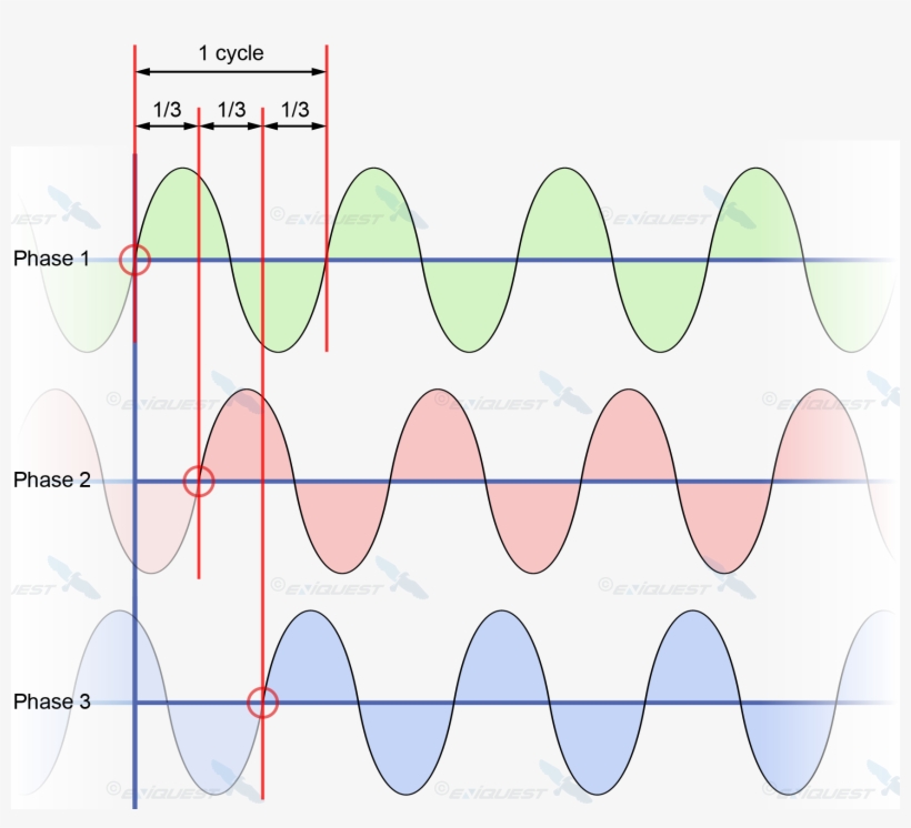 3-phase Waveform - Waveform, transparent png download