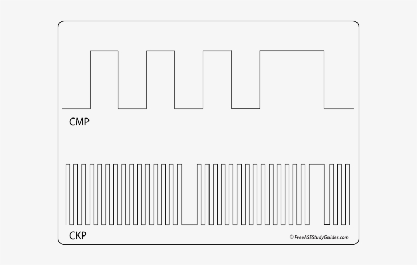 Camshaft And Crankshaft Waveform In Dual Trace Oscilloscope - Oscilloscope, transparent png download