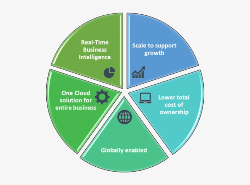 Key Benefits Of Oracle Netsuite Cloud - Circle, transparent png download