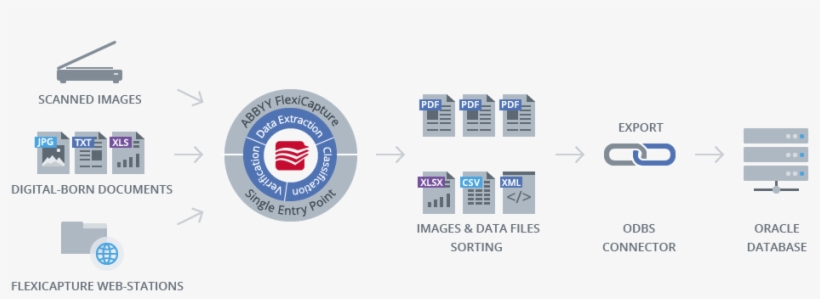 02a-oracle - Ppt Abbyy Flexicapture, transparent png download