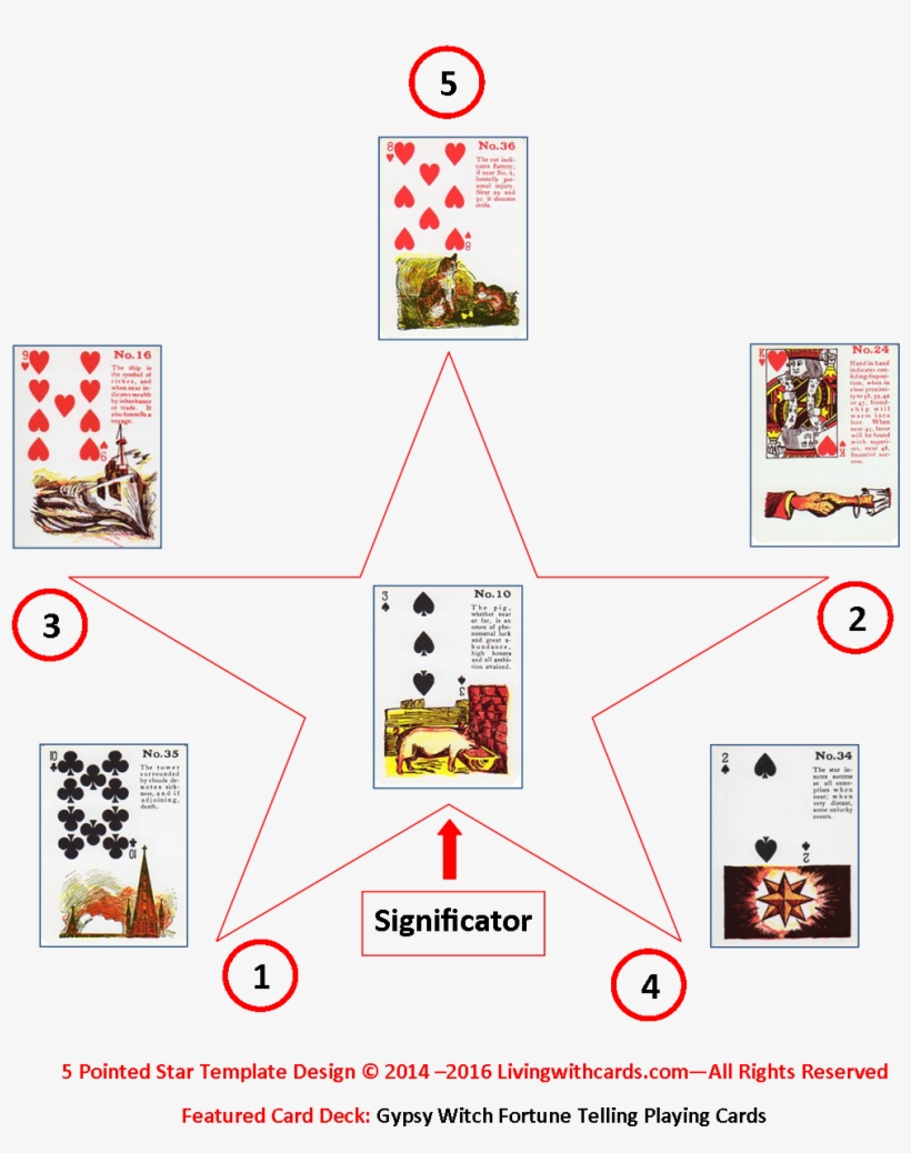 Five Pointed Star With Significator Tarot Card Spread - Us Games Gypsy Witch Fortune Telling Playing Cards, transparent png download