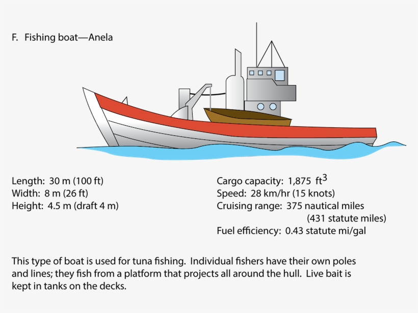 <p><strong>fig - 8 - 52 - - Boat, transparent png download