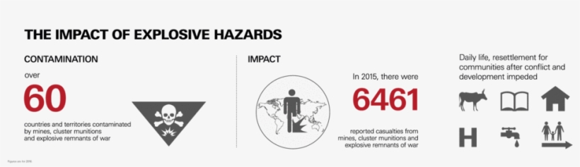What - Mine Action, transparent png download