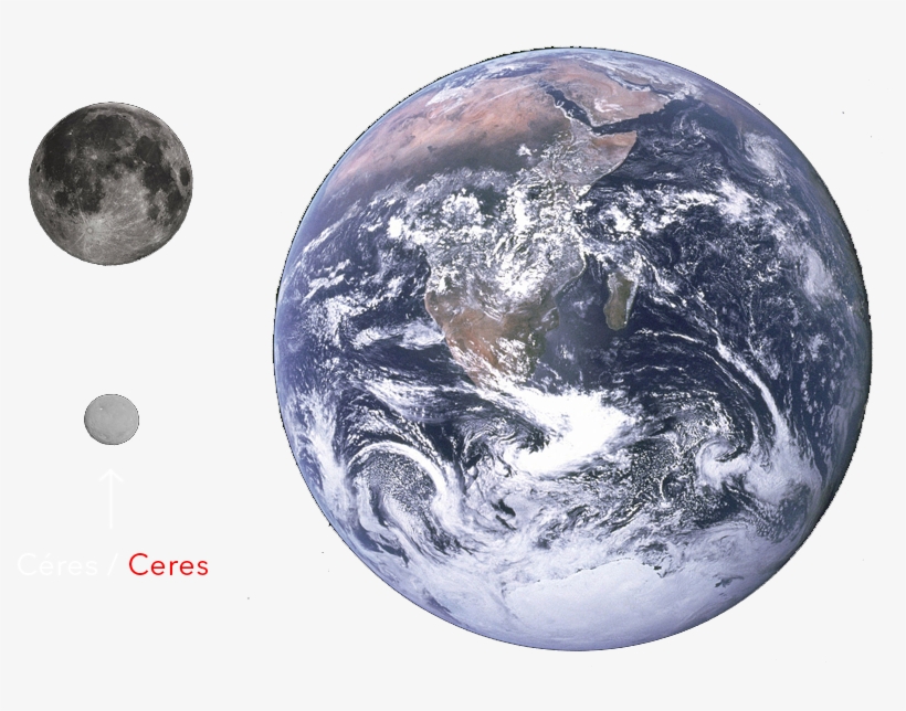 Observes In Detail The Planets And Other Known Objects - Planet Earth, transparent png download