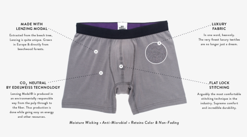 What Men Should Know About Boxer Briefs - Boxer Briefs Benefits, transparent png download