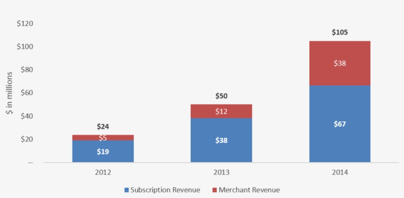 Quarterly Revenue Composition - Revenue, transparent png download