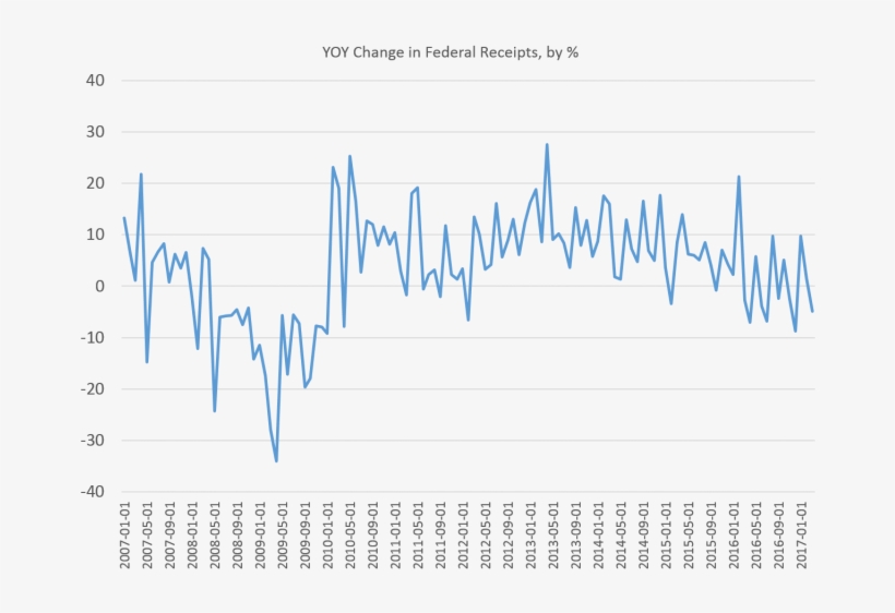 This Isn't To Say That The Federal Government Is Hurting - Tidal Wave Of Debt, transparent png download