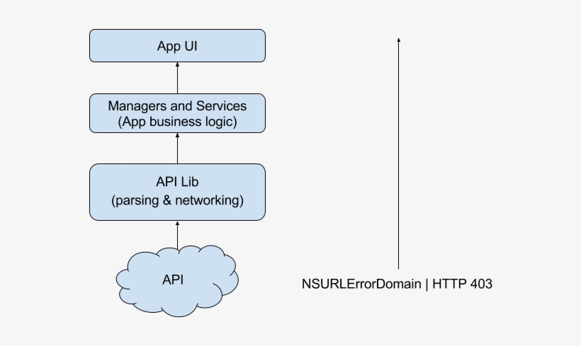 Just Eat Error Handling - Just Eat, transparent png download
