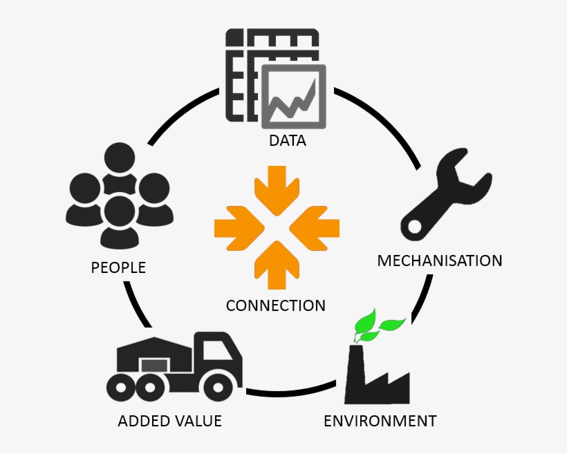 6 Themes Are Discussed In Argon Future Warehouse Website - Graphic Design, transparent png download