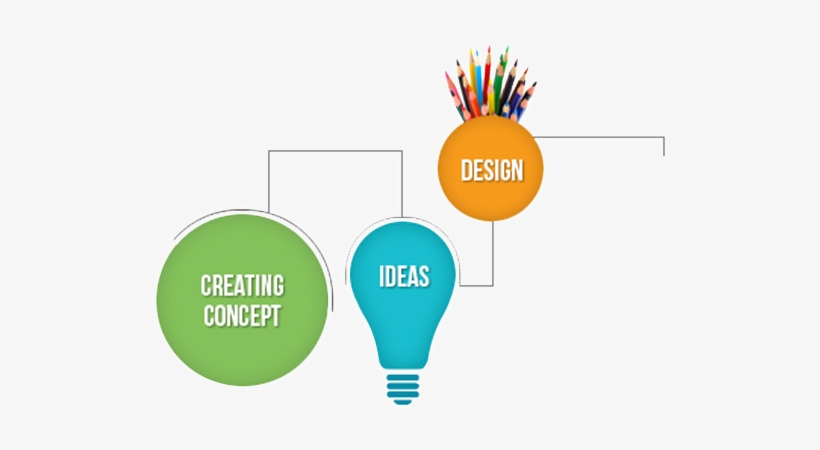 Web Design Development Crafting Imagination User Web Design