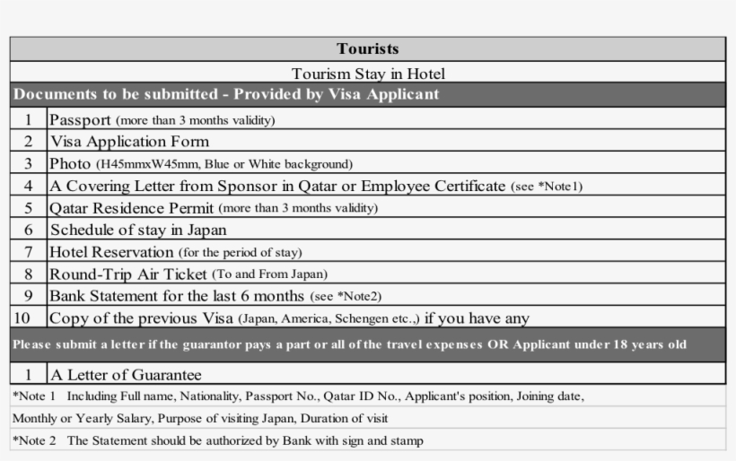 Requirements For Visa In Japan, transparent png download