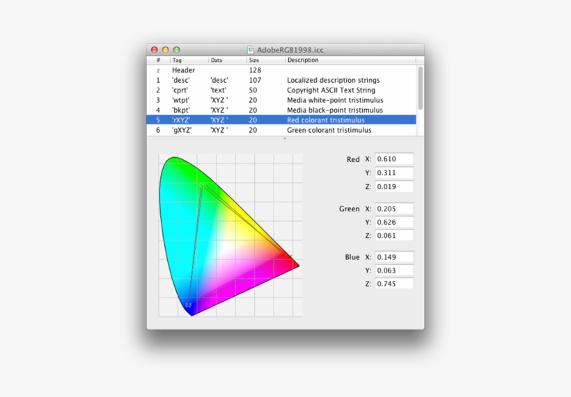 So Why, You Might Ask, Would I Use Srgb As My Working - Srgb Adobe Illustrator, transparent png download