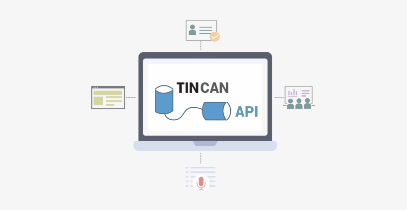What Is Tin Can Api - Experience Api, transparent png download