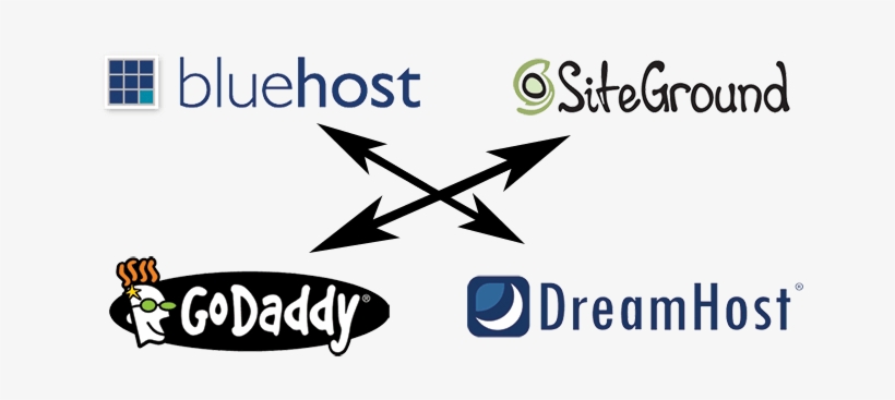Hosting For Business - Godaddy, transparent png download