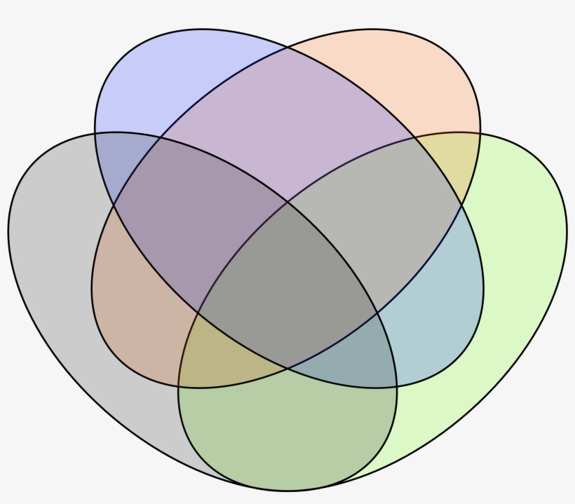 Venn's Four Ellipse Construction - Venn Diagram, transparent png download