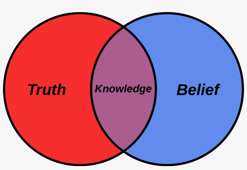 Open - Truth Knowledge Belief, transparent png download