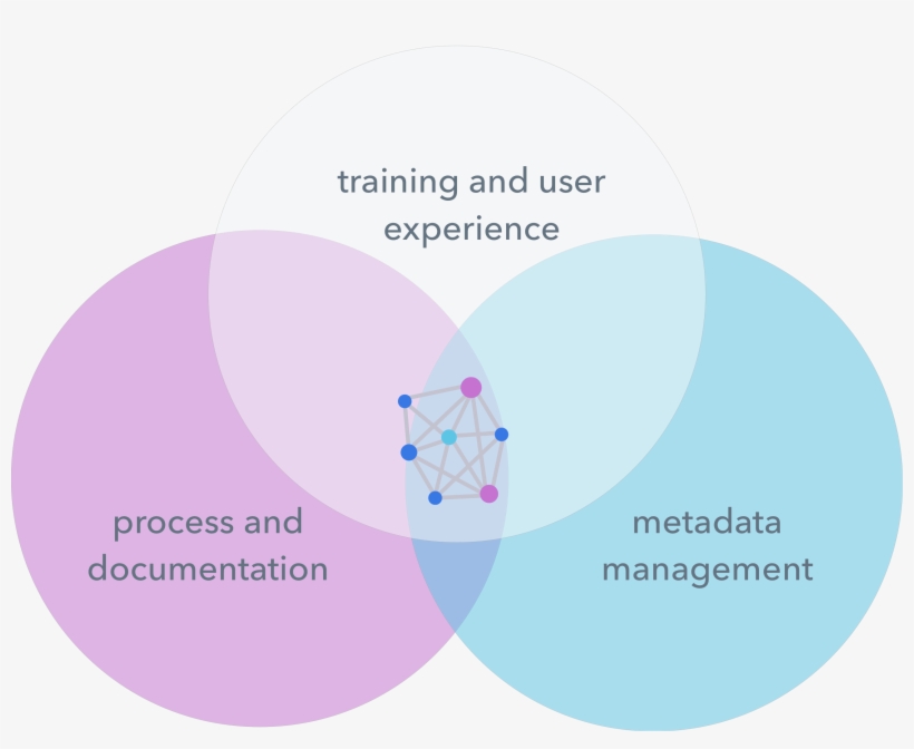 Venn Diagram - Circle, transparent png download