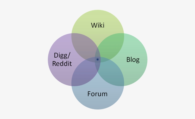 Figure - Underlying Spirit Of Motivational Interviewing, transparent png download
