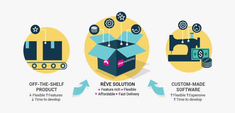 Reve Solution - Marketing, transparent png download