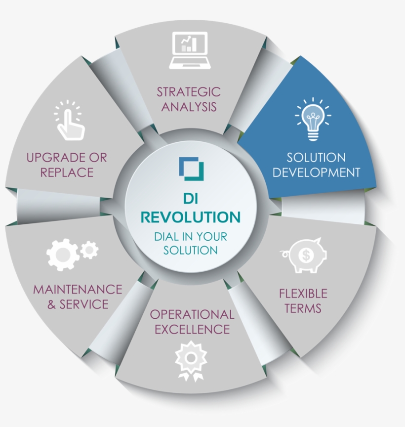 Magnetic Resonance Imaging, transparent png download
