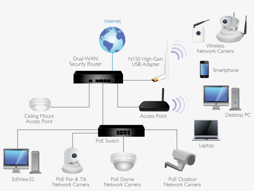 Tracking Solutions Wireless Solution - Wireless Solution, transparent png download