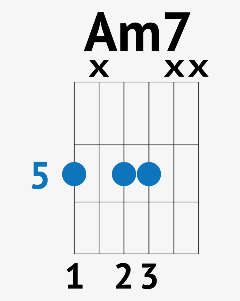 Closer Chords For Beginners Guitar, transparent png download