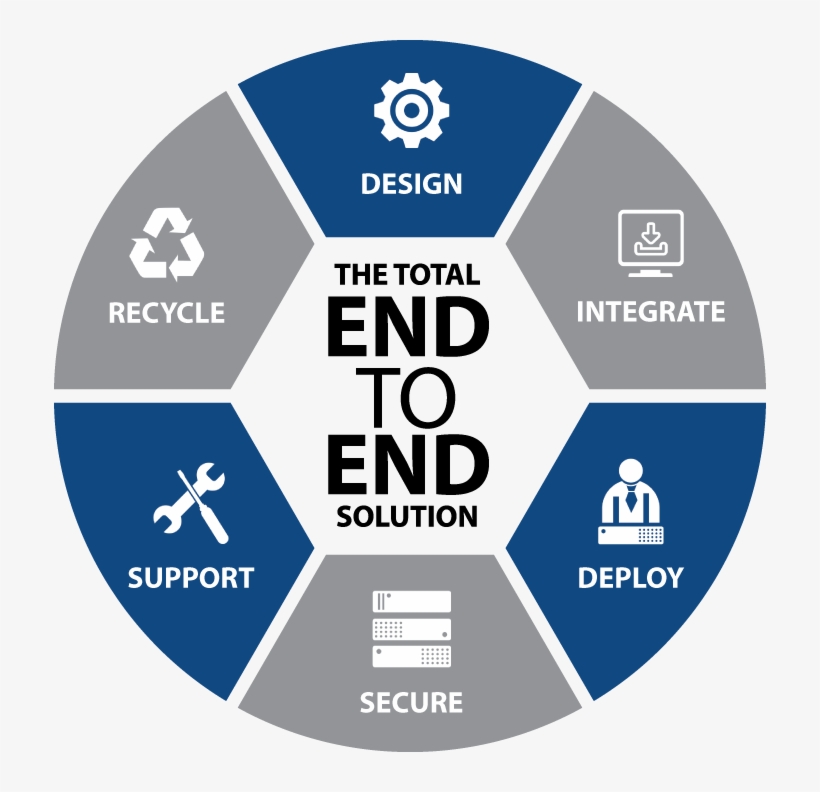 Total End To End Solution - Pure Colors, transparent png download