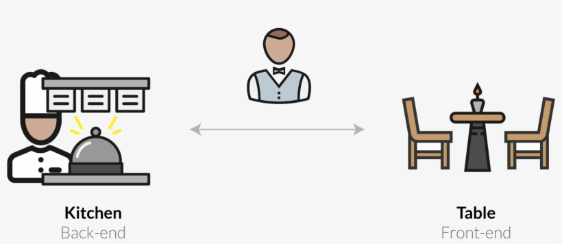 Restaurantfebe1 - Portable Network Graphics PNG Image | Transparent PNG ...