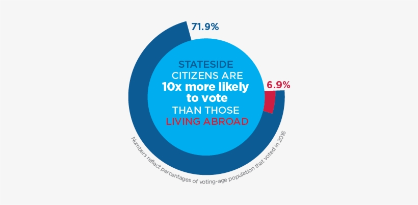 Voting Gap Image - Voting, transparent png download