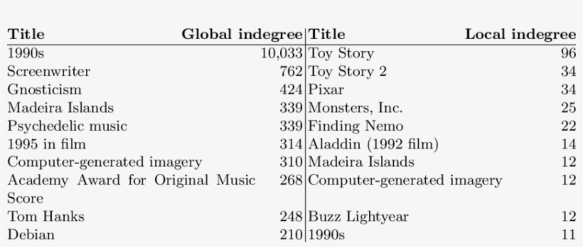 Top 10 Wikipedia Articles For Topic 339 " Toy Story - Toy Story, transparent png download