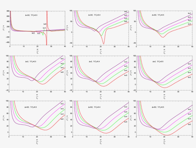 Color Online) The Calculated Imaginary Part Of The - Diagram, transparent png download