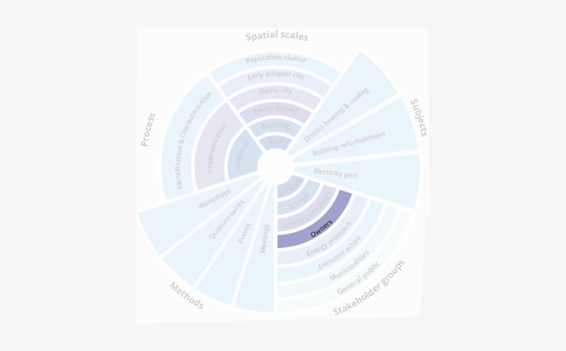 In Total, More Than 100,000 M² Of Residential And Public - Circle, transparent png download