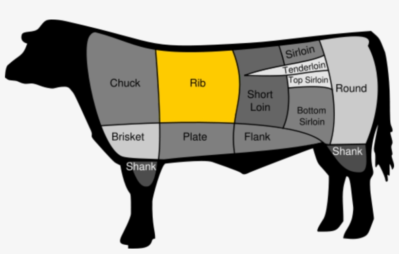 Cow2 - Cuts Of Beef, transparent png download