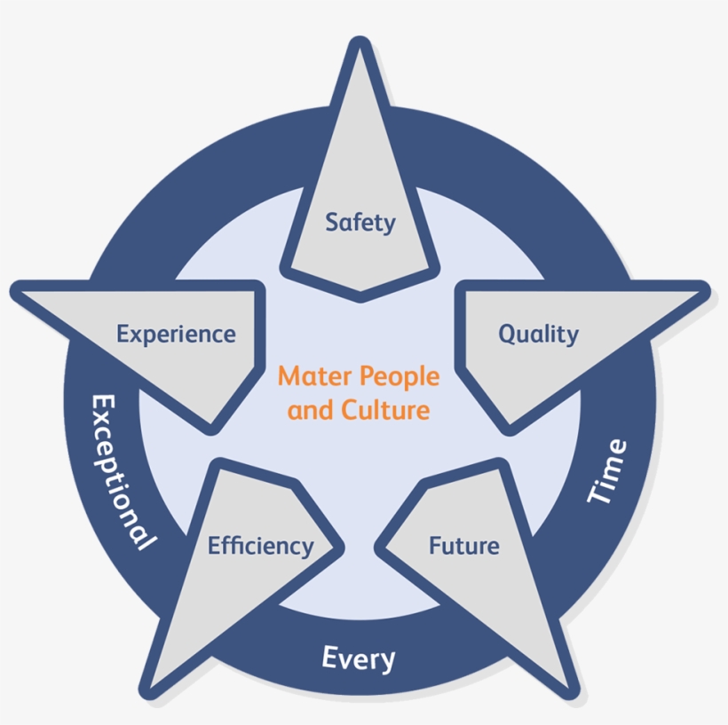 Performance Star - White Order Of Thule, transparent png download