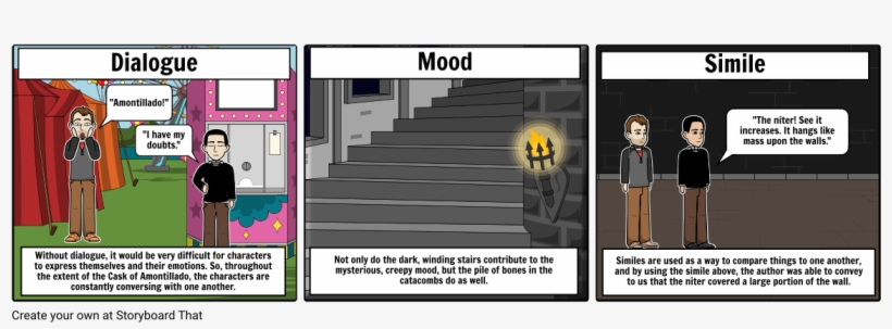 Literary Elements In The Cask Of Amontillaod - Literary Element, transparent png download