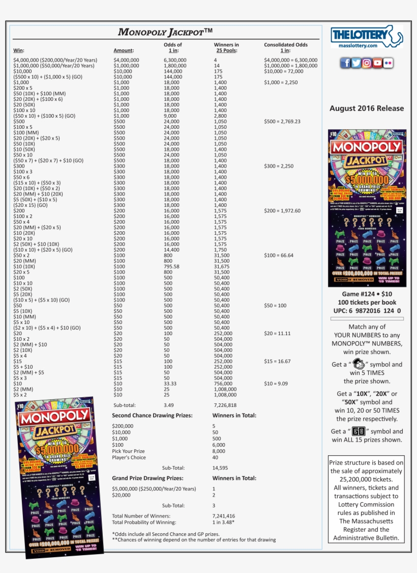 Monopoly Jackpot - Mass Lottery Codes, transparent png download