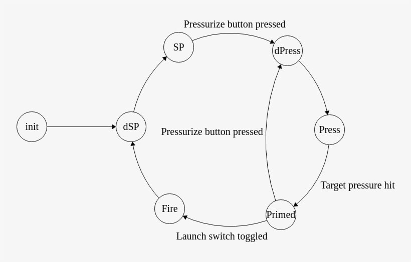 Images/catapult Control Fsm - Circle, transparent png download
