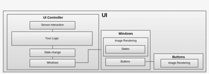 Displaying The Pretty Pictures - Software Walkthrough, transparent png download