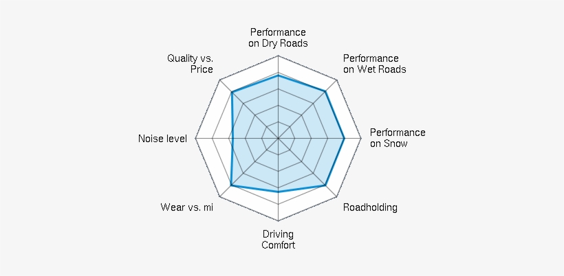 Performance On Dry Roads - Road, transparent png download