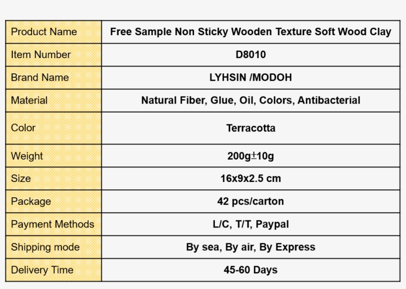 Free Sample Non Sticky Wooden Texture Soft Wood Clay - Water, transparent png download